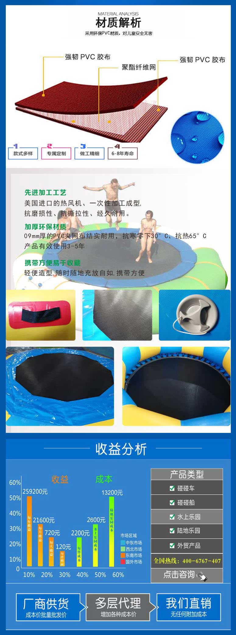 充氣蹦極內頁