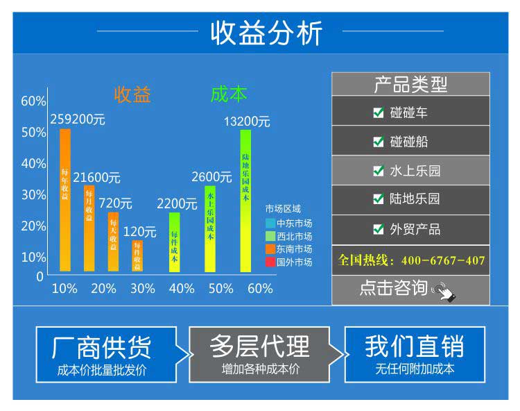 上海水上樂園游樂設備哪家好